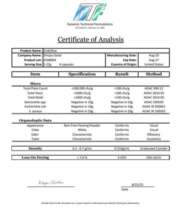 Certificate of Analysis from Dynamic Technical Formulations with product details and analysis results.