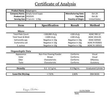 adaptogens certificate of analysis