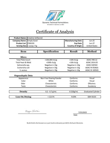 Certificate of Analysis from Dynamic Technical Formulations with product details and analysis results.