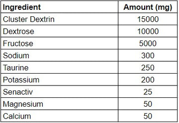 GlycoFuel Supplement Facts Panel