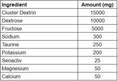 GlycoFuel Supplement Facts Panel