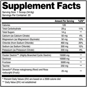 Simply Good GlycoFuel Supplement Facts Panel