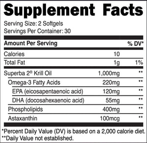 Simply Good Omegas Supplement Facts Panel