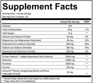 Simply good supplements GlycoFuel Supplement Facts Panel