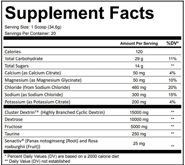 Simply good supplements GlycoFuel Supplement Facts Panel